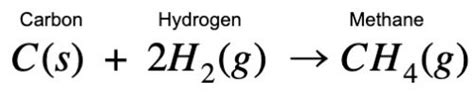 Hess Law - Calculation for Methane Formation - Surfguppy - Chemistry ...