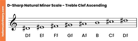 F-Sharp Major Scale: A Complete Guide