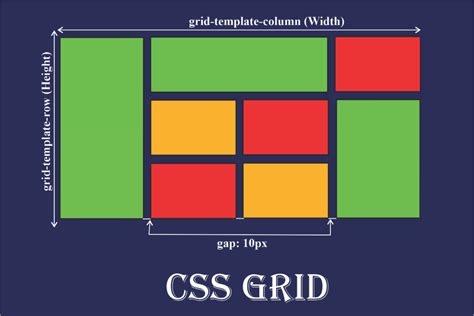 Tổng quan về Grid CSS. Các thyuộc tính cơ bản của Grid CSS - Tin tức ...