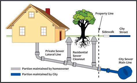 House Sewage System Diagram