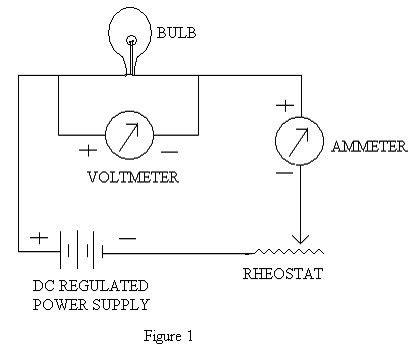 VTU Engineering Physics Practical(Lab): VERIFICATION OF STEFAN’S LAW