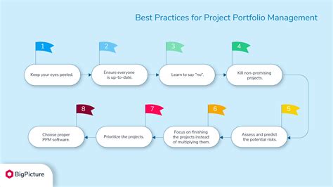 Project Portfolio for beginners - BigPicture