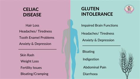 60 Frequently Asked Questions About Celiac Disease - Gluten Free Jio