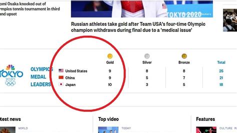 Olympics medal tally: Weird way USA is rigging the rankings | news.com.au — Australia’s leading ...