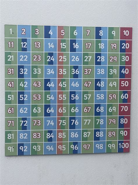 This number grid outside my kids school….spot the patterns! : r/pics