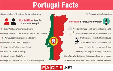 20 Interesting Portugal Facts - History, Climate, Culture & More | Facts.net