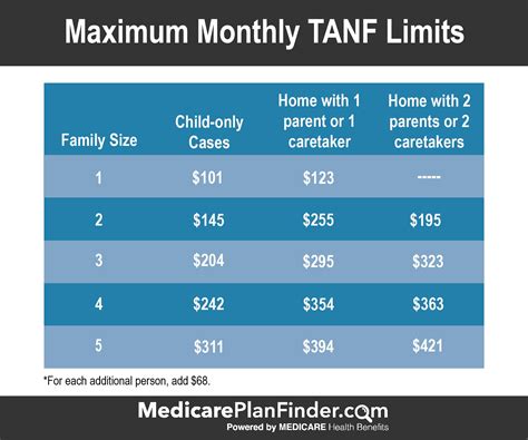 My Texas Benefits Medicaid Application - MedicAidTalk.net