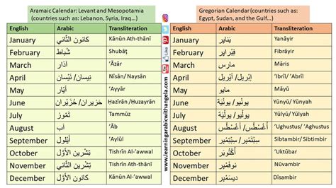 Months, Days, Seasons, Weather and Time in Arabic Language