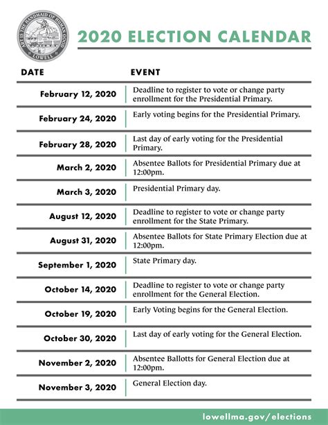 Election Calendar | Lowell, MA