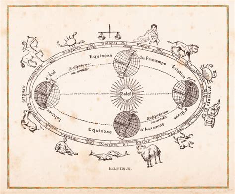 20+ Equinox Diagram Foto Stok, Potret, & Gambar Bebas Royalti - iStock