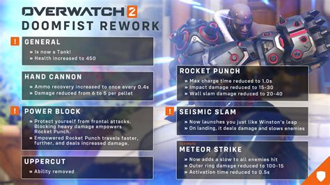 Overwatch 2: All the hero reworks in the beta - Polygon