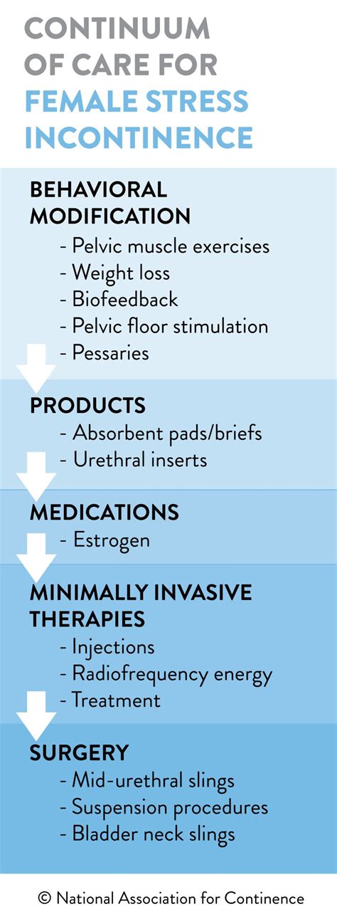 Stress Incontinence In Women - National Association For Continence