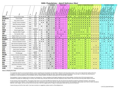 Bible Translation Comparison – PastorDaniel.net