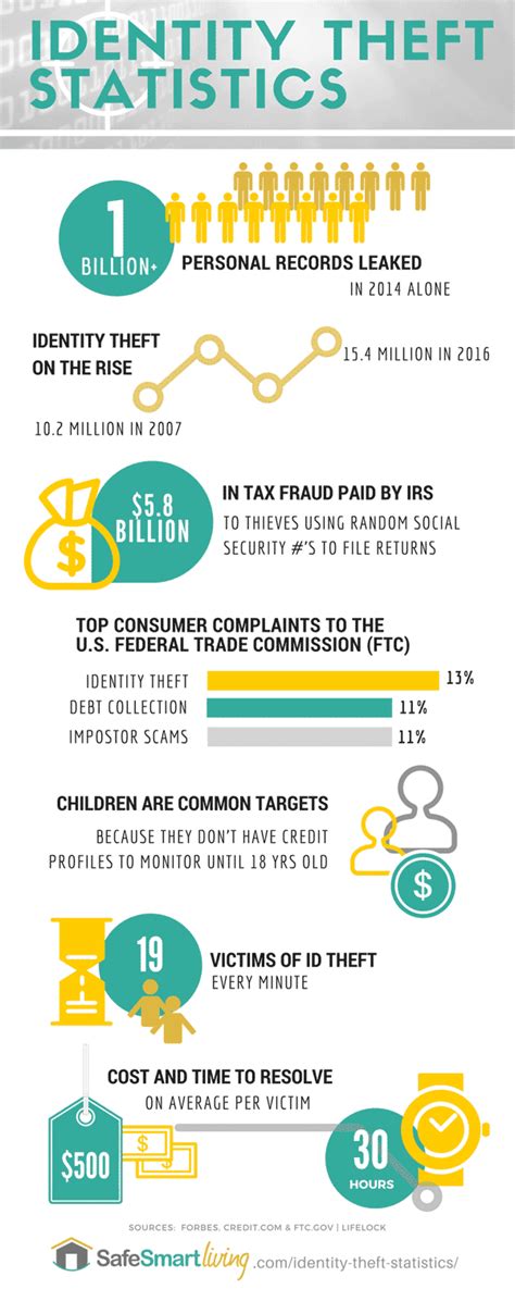 25 Alarming Identity Theft Statistics (and How To Protect Yourself)