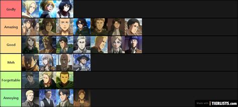 Aot Characters Tier List - TierLists.com