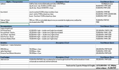 14 Days & 13 Nights in South Korea - DIY Itinerary Series