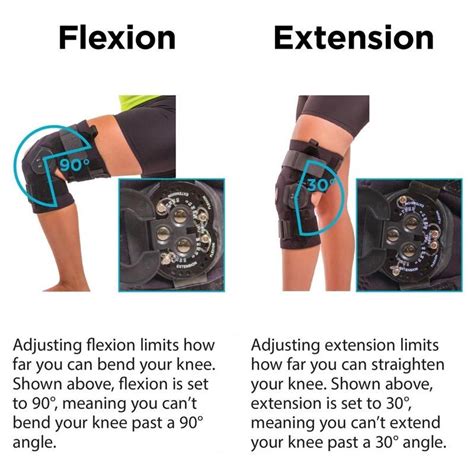 Hyperextension Knee Brace for Recovery & Prevention in 2021 | Knee brace, Braces, Hinged knee brace