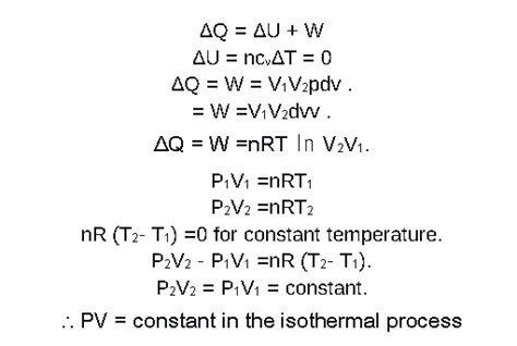 What are the Thermodynamic Process?