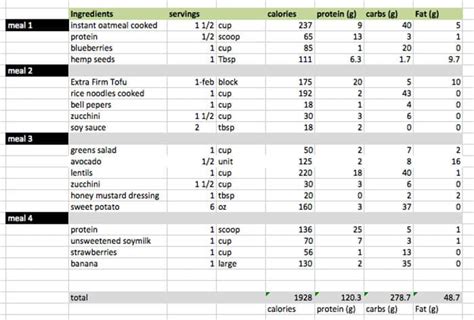 Vegan Bodybuilder Meal Plan Pdf | EOUA Blog