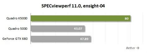 Nvidia Quadro K5000 Professional Graphics Card Review - XBitLabs