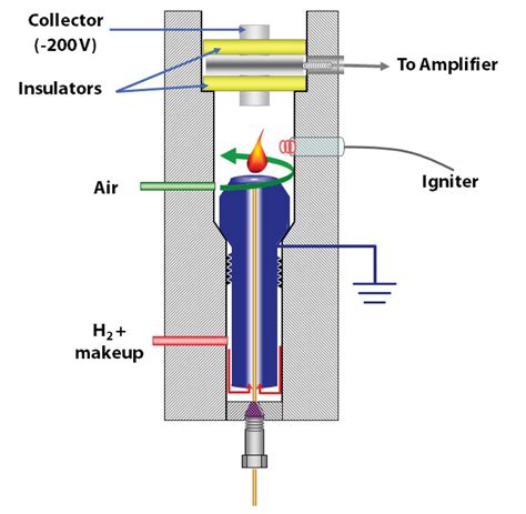 Gc Makeup Gas Flow - Mugeek Vidalondon