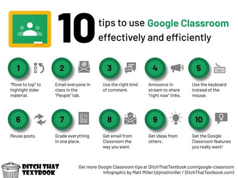 10 Tips for Effective Use of Google Classroom