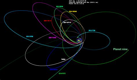 File:Planet nine-etnos now.png - Wikimedia Commons