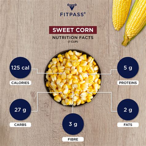 Sweet Corn Nutrition - Taka Vegetable