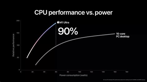 Apple M1 Ultra benchmarks put it ahead of Core i9-12900K and Xeon W ...