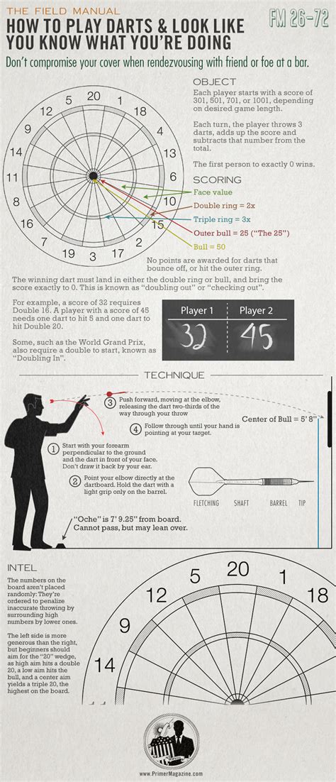 The Field Manual: How to Play Darts & Look Like You Know What You're ...