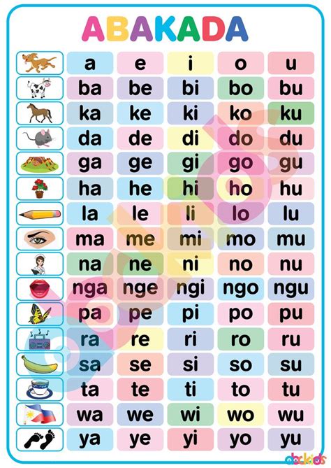 Educational Alphabet Chart for Kids