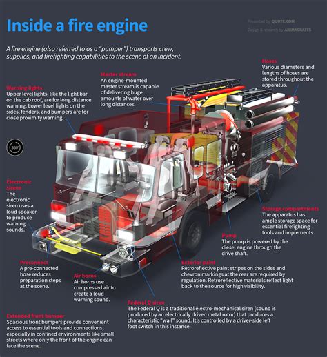 Fire Truck Wiring Diagram