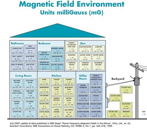 More Clarification on Electromagnetic Fields and Transit - Raise the Hammer