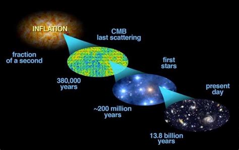 Yes, The Multiverse Is Real, But It Won't Fix Physics