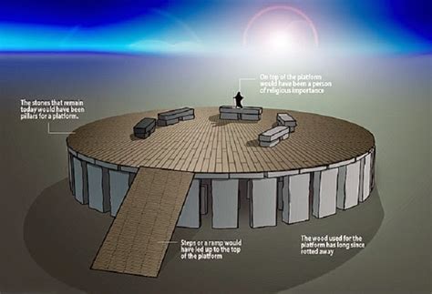 Stonehenge origin is subject of new theory - The Archaeology News Network