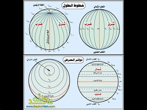 شرح درس {دوائر العرض} للصف الاول الاعدادي في مادة الدراسات الاجتماعية - YouTube