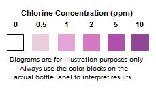 Chlorine 0-10 ppm | Chlorine Test Strips | Serim Research Corporation