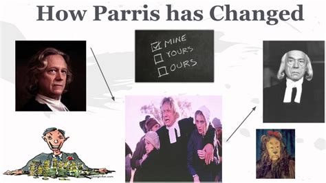 Reverend Parris-The Crucible Character Analysis - YouTube