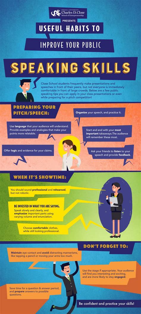 Public Speaking Infographic Here are a few public speaking tips you can apply in your class ...