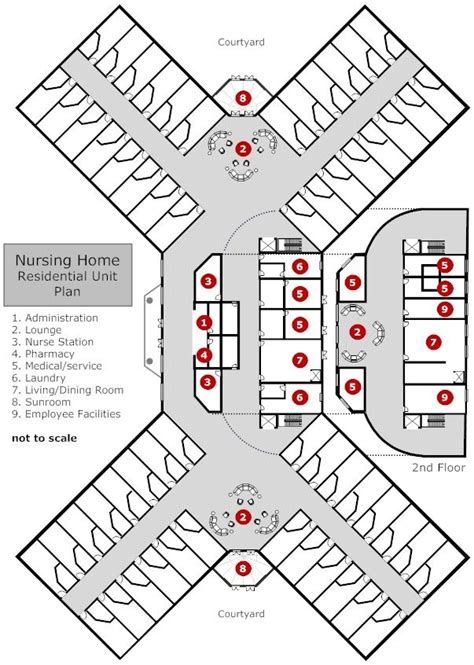 Nursing Home Floor Plan Layout - floorplans.click