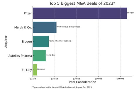 Lilly scoops up Versanis in one of the top pharma deals of 2023