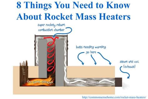 8 Things You Need to Know About Rocket Mass Heaters