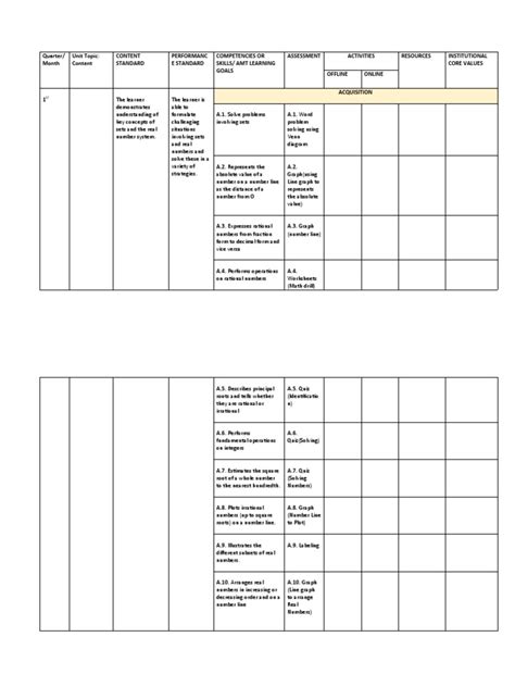 Curriculum Map Math 7 | PDF | Numbers | Rational Number