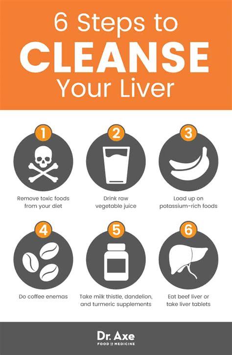 Liver Cleanse: Detox Your Liver in 6 Easy Steps - Dr. Axe