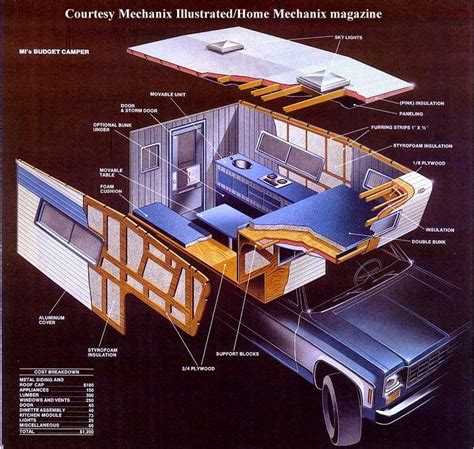 Exploded View Camper Construction – Truck Camper HQ