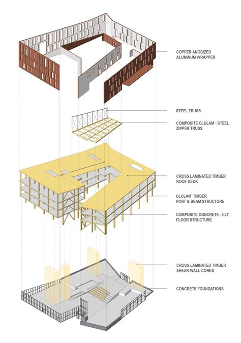 Leers Weinzapfel Associates is a Boston-based practice. They’ve recently worked on a tri-faculty ...