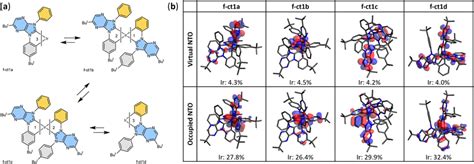 Molecular structures and electronic orbitals of the studied Ir(III)... | Download Scientific Diagram