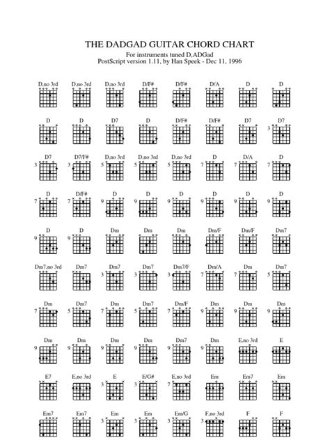 The Dadgad Guitar Chord Chart | PDF | Necked Lutes | Celtic Music