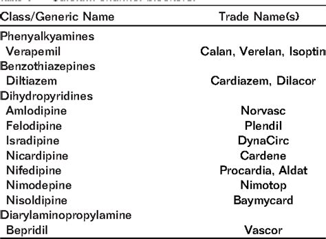 [PDF] Calcium-Channel Blocker Overdose | Semantic Scholar