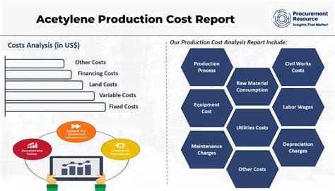 Acetylene Production Cost Analysis Reports 2024